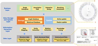 A solution and practice for combining multi-source heterogeneous data to construct enterprise knowledge graph
